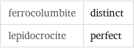 ferrocolumbite | distinct lepidocrocite | perfect