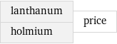 lanthanum holmium | price