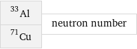 Al-33 Cu-71 | neutron number