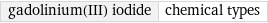 gadolinium(III) iodide | chemical types