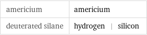 americium | americium deuterated silane | hydrogen | silicon