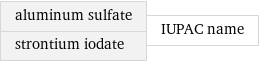 aluminum sulfate strontium iodate | IUPAC name