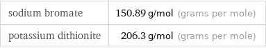 sodium bromate | 150.89 g/mol (grams per mole) potassium dithionite | 206.3 g/mol (grams per mole)