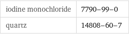 iodine monochloride | 7790-99-0 quartz | 14808-60-7