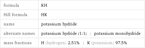 formula | KH Hill formula | HK name | potassium hydride alternate names | potassium hydride (1:1) | potassium monohydride mass fractions | H (hydrogen) 2.51% | K (potassium) 97.5%
