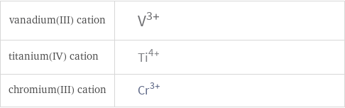 Structure diagrams