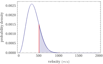 Probability density vs. speed