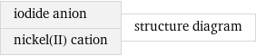 iodide anion nickel(II) cation | structure diagram
