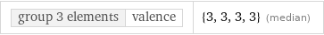 group 3 elements | valence | {3, 3, 3, 3} (median)