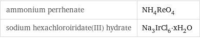 ammonium perrhenate | NH_4ReO_4 sodium hexachloroiridate(III) hydrate | Na_3IrCl_6·xH_2O