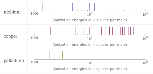 Reactivity