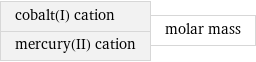 cobalt(I) cation mercury(II) cation | molar mass