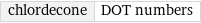 chlordecone | DOT numbers