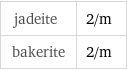 jadeite | 2/m bakerite | 2/m