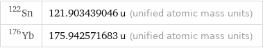 Sn-122 | 121.903439046 u (unified atomic mass units) Yb-176 | 175.942571683 u (unified atomic mass units)