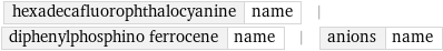 hexadecafluorophthalocyanine | name | diphenylphosphino ferrocene | name | anions | name