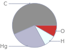 Mass fraction pie chart