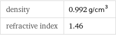 density | 0.992 g/cm^3 refractive index | 1.46