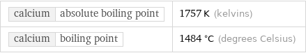 calcium | absolute boiling point | 1757 K (kelvins) calcium | boiling point | 1484 °C (degrees Celsius)