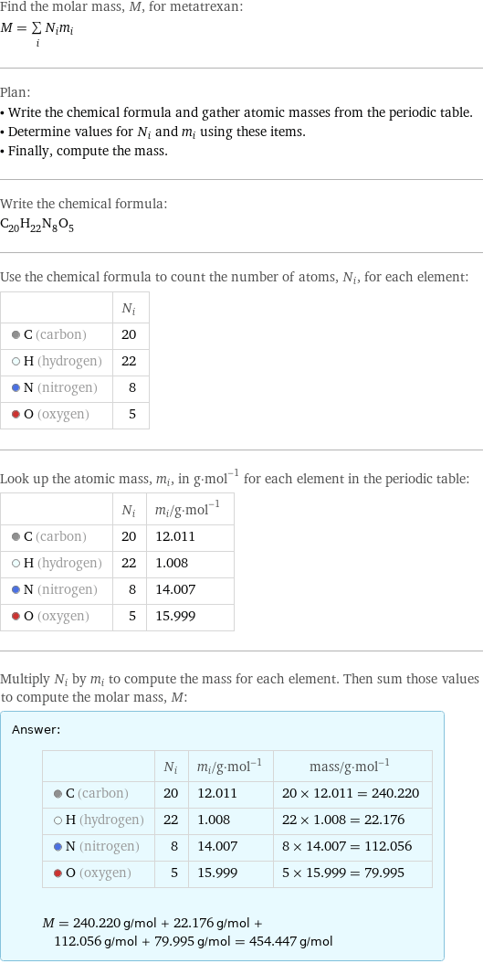 Find the molar mass, M, for metatrexan: M = sum _iN_im_i Plan: • Write the chemical formula and gather atomic masses from the periodic table. • Determine values for N_i and m_i using these items. • Finally, compute the mass. Write the chemical formula: C_20H_22N_8O_5 Use the chemical formula to count the number of atoms, N_i, for each element:  | N_i  C (carbon) | 20  H (hydrogen) | 22  N (nitrogen) | 8  O (oxygen) | 5 Look up the atomic mass, m_i, in g·mol^(-1) for each element in the periodic table:  | N_i | m_i/g·mol^(-1)  C (carbon) | 20 | 12.011  H (hydrogen) | 22 | 1.008  N (nitrogen) | 8 | 14.007  O (oxygen) | 5 | 15.999 Multiply N_i by m_i to compute the mass for each element. Then sum those values to compute the molar mass, M: Answer: |   | | N_i | m_i/g·mol^(-1) | mass/g·mol^(-1)  C (carbon) | 20 | 12.011 | 20 × 12.011 = 240.220  H (hydrogen) | 22 | 1.008 | 22 × 1.008 = 22.176  N (nitrogen) | 8 | 14.007 | 8 × 14.007 = 112.056  O (oxygen) | 5 | 15.999 | 5 × 15.999 = 79.995  M = 240.220 g/mol + 22.176 g/mol + 112.056 g/mol + 79.995 g/mol = 454.447 g/mol