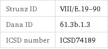 Strunz ID | VIII/E.19-90 Dana ID | 61.3b.1.3 ICSD number | ICSD74189