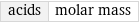 acids | molar mass