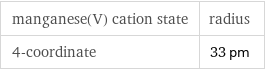 manganese(V) cation state | radius 4-coordinate | 33 pm