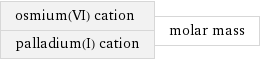 osmium(VI) cation palladium(I) cation | molar mass