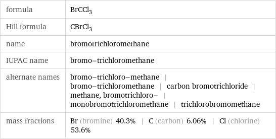 formula | BrCCl_3 Hill formula | CBrCl_3 name | bromotrichloromethane IUPAC name | bromo-trichloromethane alternate names | bromo-trichloro-methane | bromo-trichloromethane | carbon bromotrichloride | methane, bromotrichloro- | monobromotrichloromethane | trichlorobromomethane mass fractions | Br (bromine) 40.3% | C (carbon) 6.06% | Cl (chlorine) 53.6%