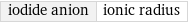 iodide anion | ionic radius