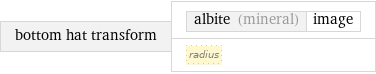 bottom hat transform | albite (mineral) | image radius