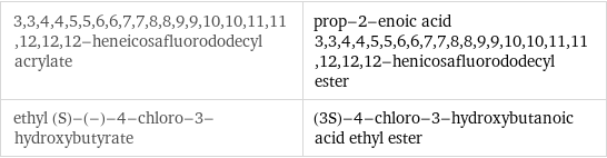 3, 3, 4, 4, 5, 5, 6, 6, 7, 7, 8, 8, 9, 9, 10, 10, 11, 11, 12, 12, 12-heneicosafluorododecyl acrylate | prop-2-enoic acid 3, 3, 4, 4, 5, 5, 6, 6, 7, 7, 8, 8, 9, 9, 10, 10, 11, 11, 12, 12, 12-henicosafluorododecyl ester ethyl (S)-(-)-4-chloro-3-hydroxybutyrate | (3S)-4-chloro-3-hydroxybutanoic acid ethyl ester