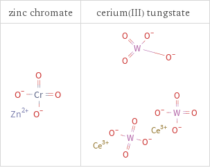 Structure diagrams