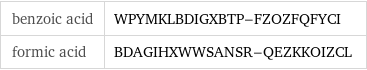 benzoic acid | WPYMKLBDIGXBTP-FZOZFQFYCI formic acid | BDAGIHXWWSANSR-QEZKKOIZCL