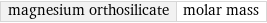 magnesium orthosilicate | molar mass