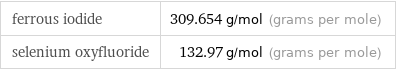 ferrous iodide | 309.654 g/mol (grams per mole) selenium oxyfluoride | 132.97 g/mol (grams per mole)