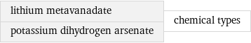 lithium metavanadate potassium dihydrogen arsenate | chemical types
