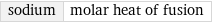 sodium | molar heat of fusion