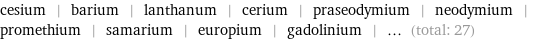 cesium | barium | lanthanum | cerium | praseodymium | neodymium | promethium | samarium | europium | gadolinium | ... (total: 27)