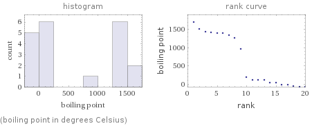   (boiling point in degrees Celsius)