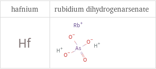 Structure diagrams