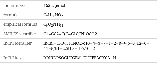 molar mass | 165.2 g/mol formula | C_9H_11NO_2 empirical formula | C_9O_2N_H_11 SMILES identifier | C1=CC2=C(C=C1CCN)OCO2 InChI identifier | InChI=1/C9H11NO2/c10-4-3-7-1-2-8-9(5-7)12-6-11-8/h1-2, 5H, 3-4, 6, 10H2 InChI key | RRIRDPSOCUCGBV-UHFFFAOYSA-N