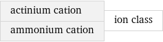 actinium cation ammonium cation | ion class