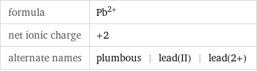 formula | Pb^(2+) net ionic charge | +2 alternate names | plumbous | lead(II) | lead(2+)