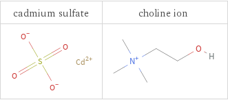 Structure diagrams