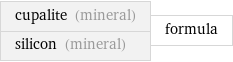 cupalite (mineral) silicon (mineral) | formula