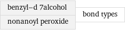 benzyl-d 7alcohol nonanoyl peroxide | bond types