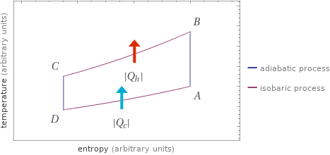 Temperature vs. entropy