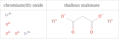 Structure diagrams