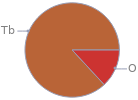 Mass fraction pie chart